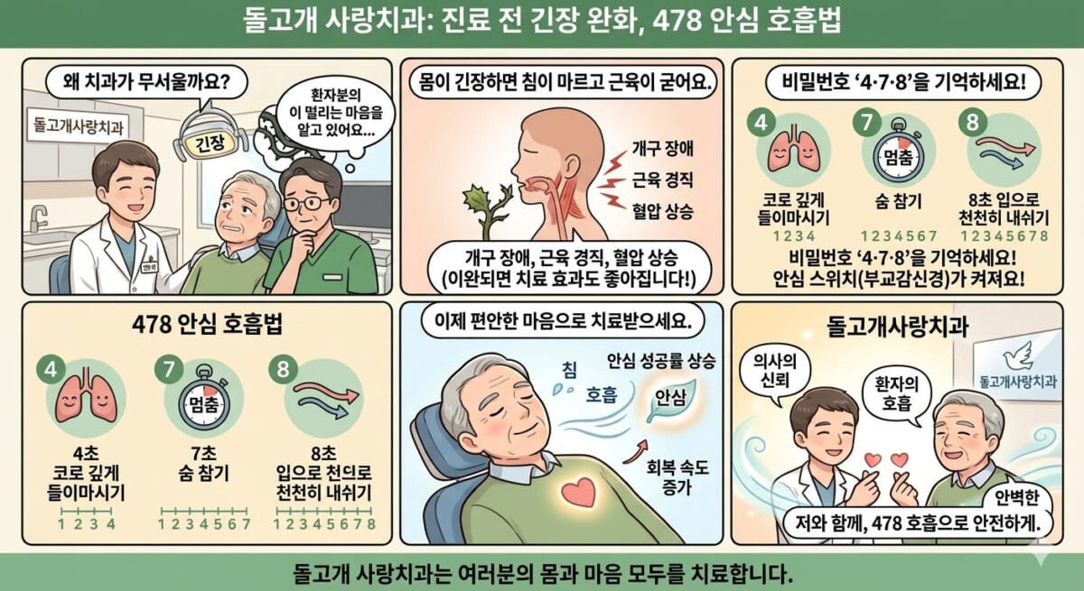 치과 공포증이 있을때 치료에 미치는 영향과 해결 방법을 설명하고 있음 