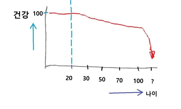 Why Dental Care is 99% Preventable: Protecting Your Natural Health Curve